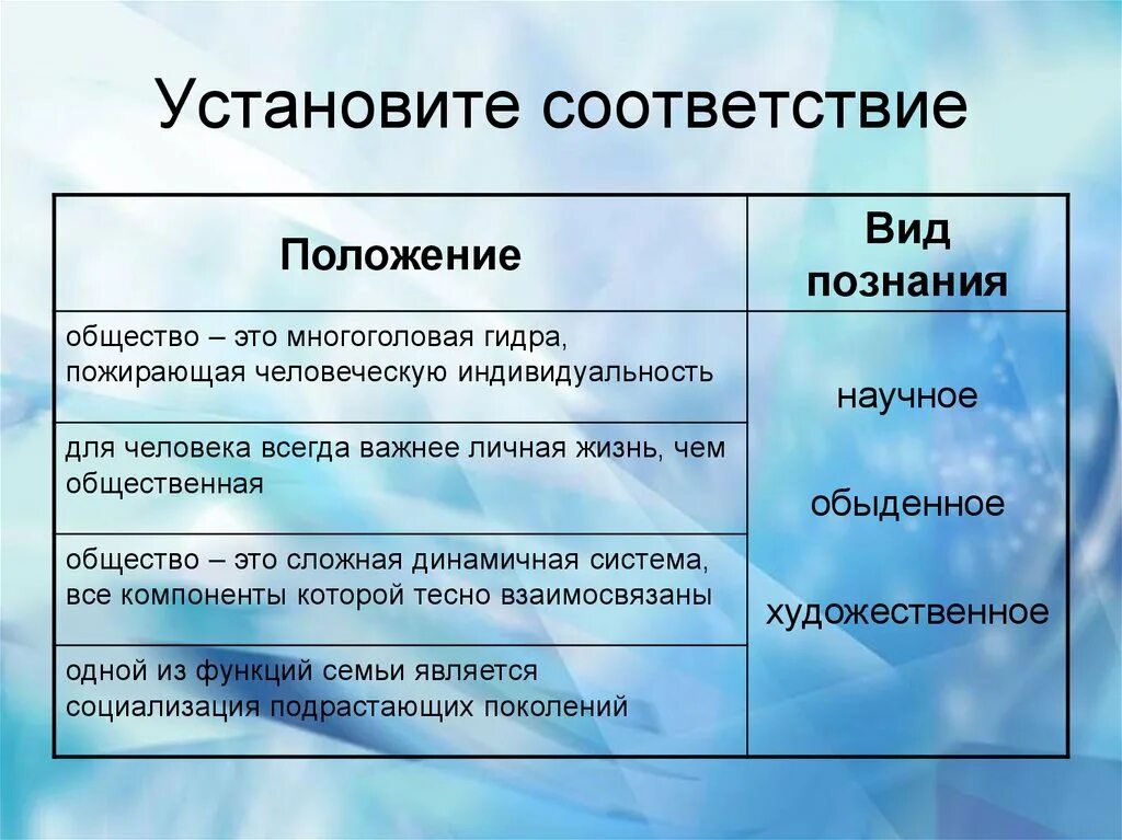 Многообразие форм знаний. Позиции вида познания. многообразие форм познания. общество виды познания. формы познания обществознание.