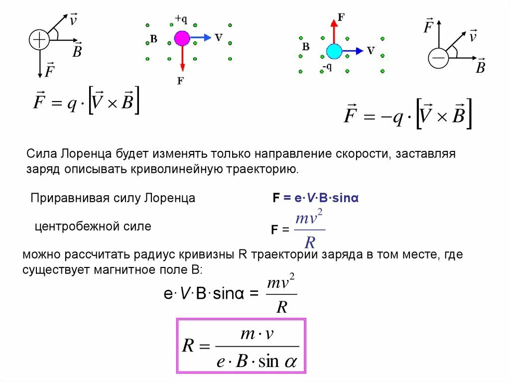 Направление силы Лоренца для отрицательного заряда. Направление силы Лоренца для электрона. Как определить силу Лоренца для электрона. Сила Лоренца формула направление.