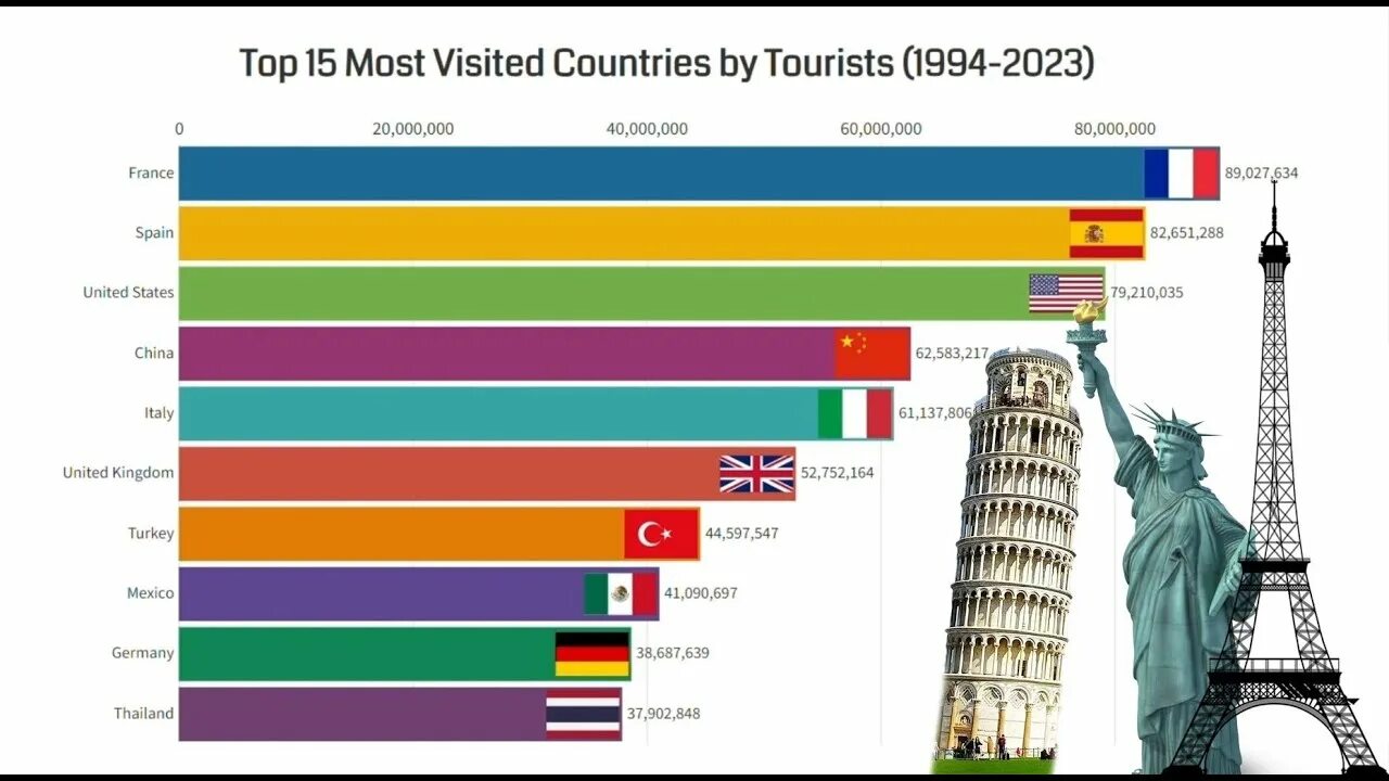 Countries have you visited