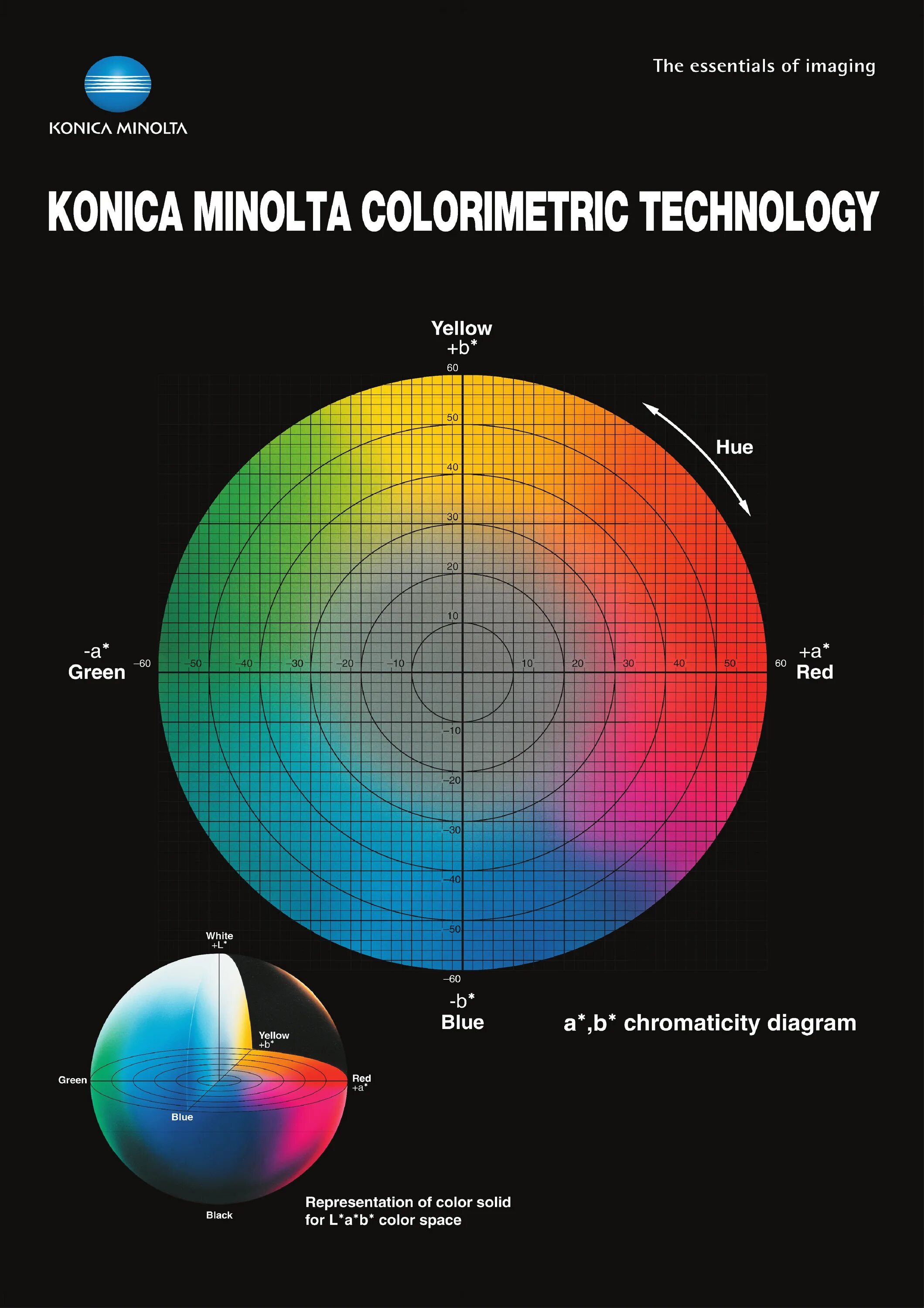 Lab график. График lab. lab диаграмма. цвет фанта график lab. labchart.