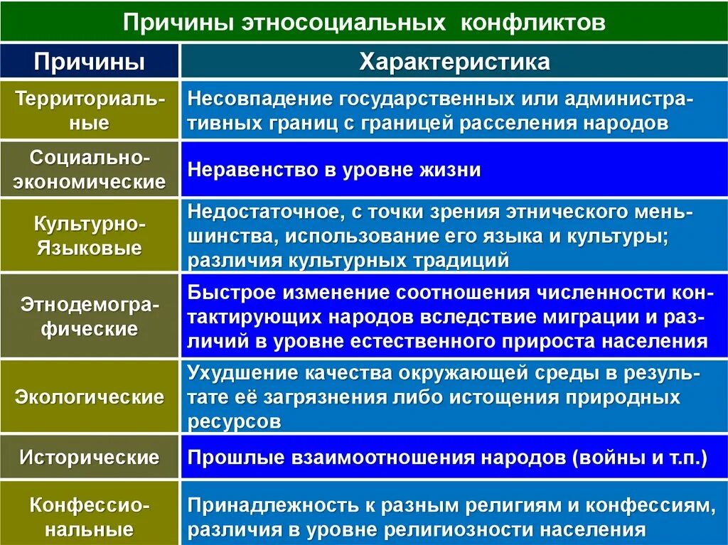 Почему особенности