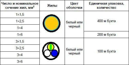 Жил 10 сечение жил в. Номинальное сечение жилы кабеля. Номинальное сечение жилы это. Номинальное сечение основных жил в кабеле это. Номинальное сечение 2,5.