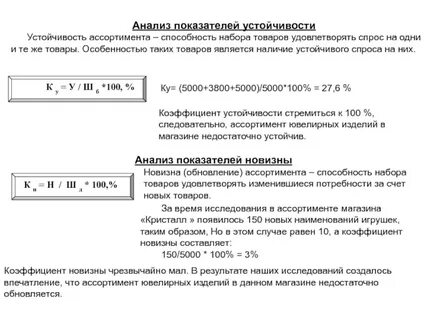 Новизна ассортимента