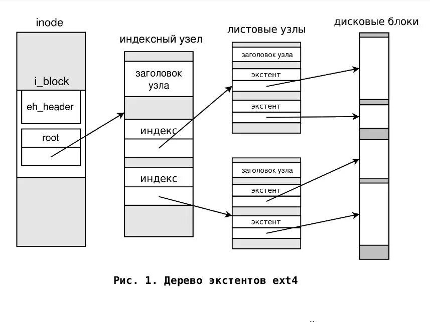 Реферат: Файловые системы, их виды - Хелп Диплом - исследовательские работы!