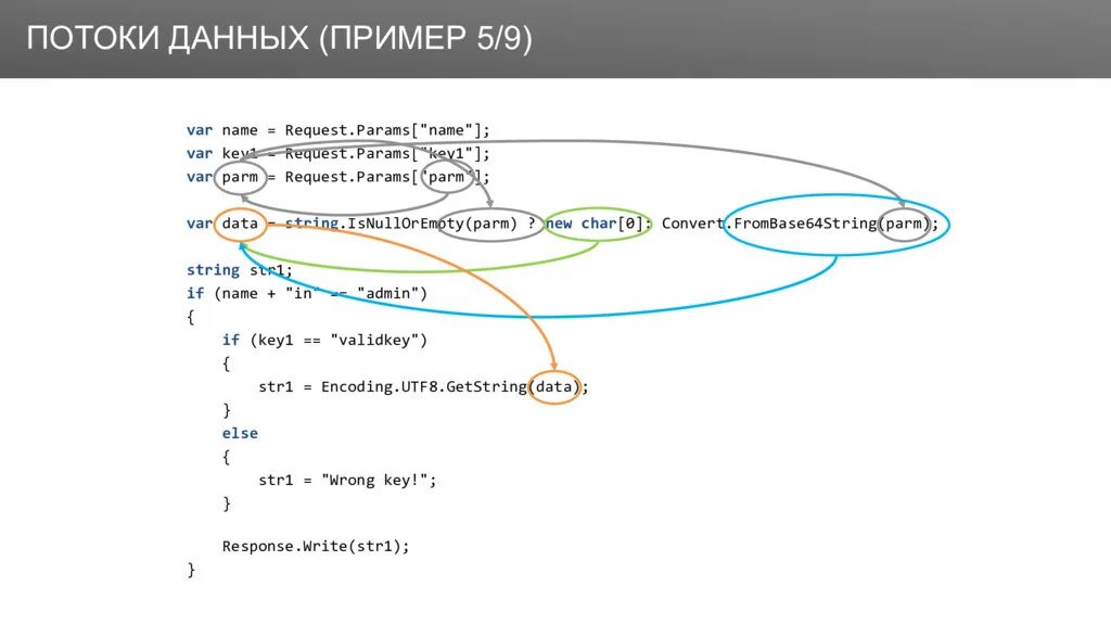 Request name. Query params. path query parameters это. request params. request param.