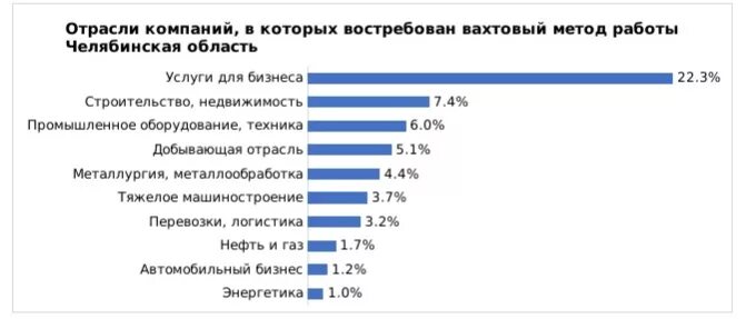 Отрасль корпорации