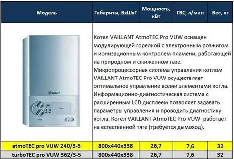 Vaillant turbotec plus инструкция