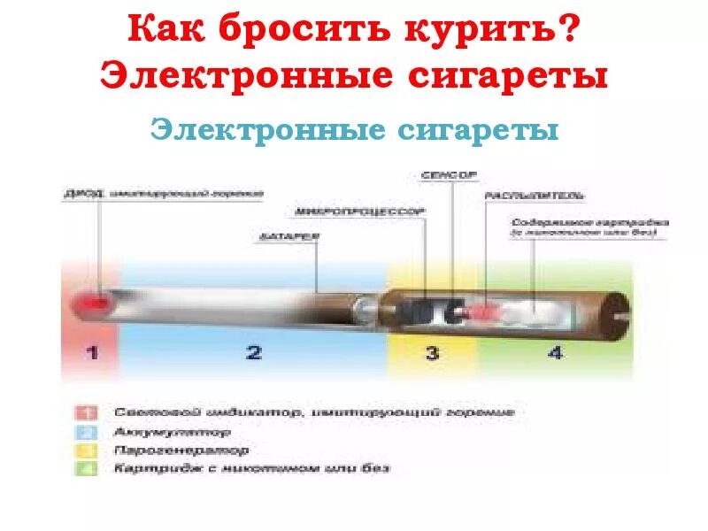 Что будет если парить в затяг