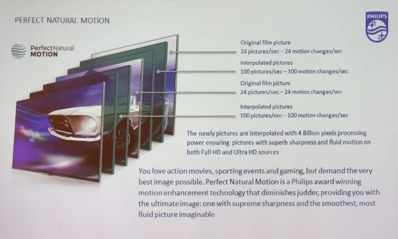 Perfect technology. Philips natural motion телевизор. телевизор филипс superb motion sharpness. philips: digital/perfect natural motion. natural motion проекты.