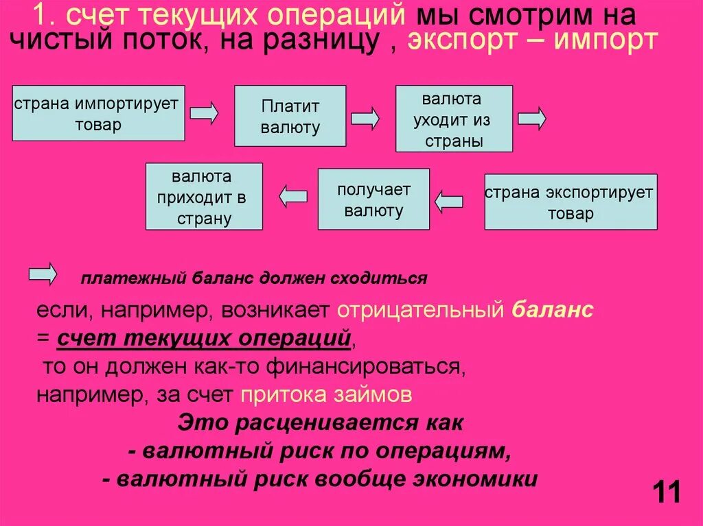 Счет текущих операций. Счет текущих операций включает в себя. Текущий счет это в экономике. Баланс счета текущих операций. Расчет текущих операций