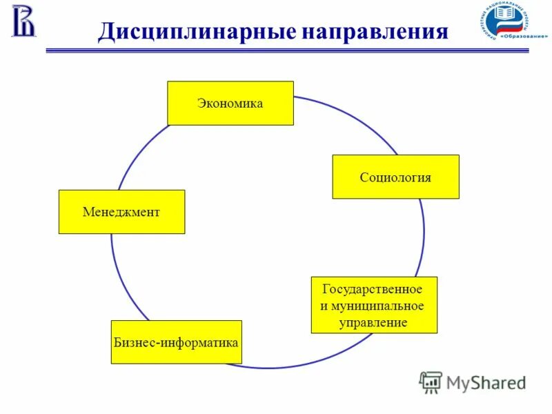 4 направления экономики