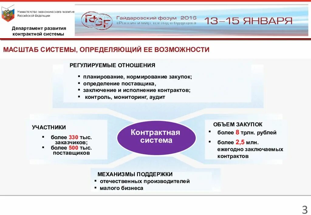 Госзакупки рост объема. Шингареев евгений ханты мансийск. Чемерисов максим вячеславович. Депутаты ханты-мансийска. Миланович алексей владимирович краснодар.
