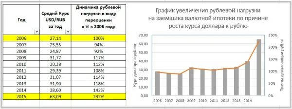 Курс рубля к драму в армении. Курс доллара 2006 год. Курс рубля в 2006 году к доллару. Курс доллара в 2006 году в России. Доллар в 2006 году курс к рублю.