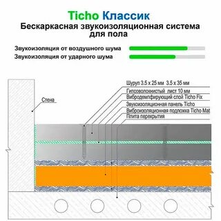 Шум пола