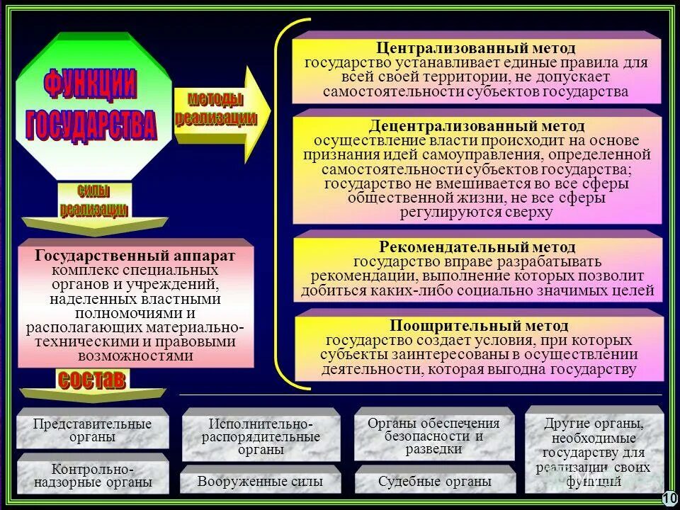 классический подход к определению государства. подходы к понятию политика. основные подходы к пониманию государства. основные подходы к определению понятия и признаков государства. классический подход к понятию государства.