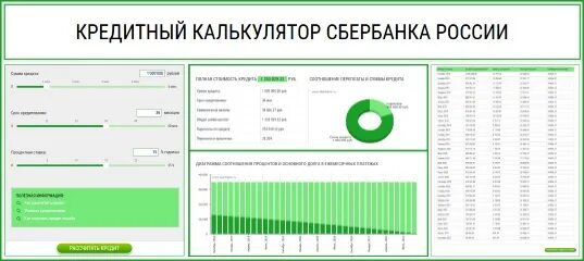 Кредитная сбербанк процент в месяц. Ипотечный калькулятор Сбербанк 2020. Ипотечный калькулятор Сбербанк 2021. Кредитный калькулятор Сбербанка. Кредитный калькулятор Сбербанка потребительский.