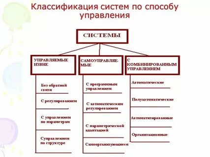 Классификация систем качества