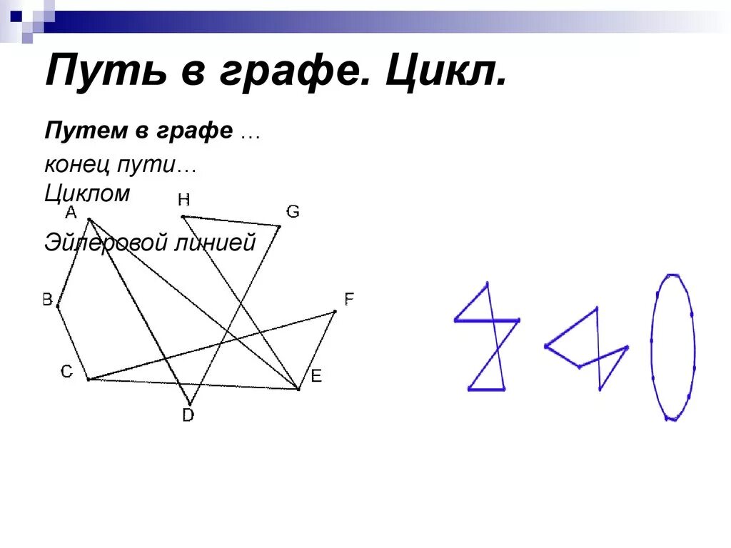 Циклы в графах. Цикл (теория графов). Путь в графе. Путь теория графов. На каких рисунках графы одинаковы 7 класс