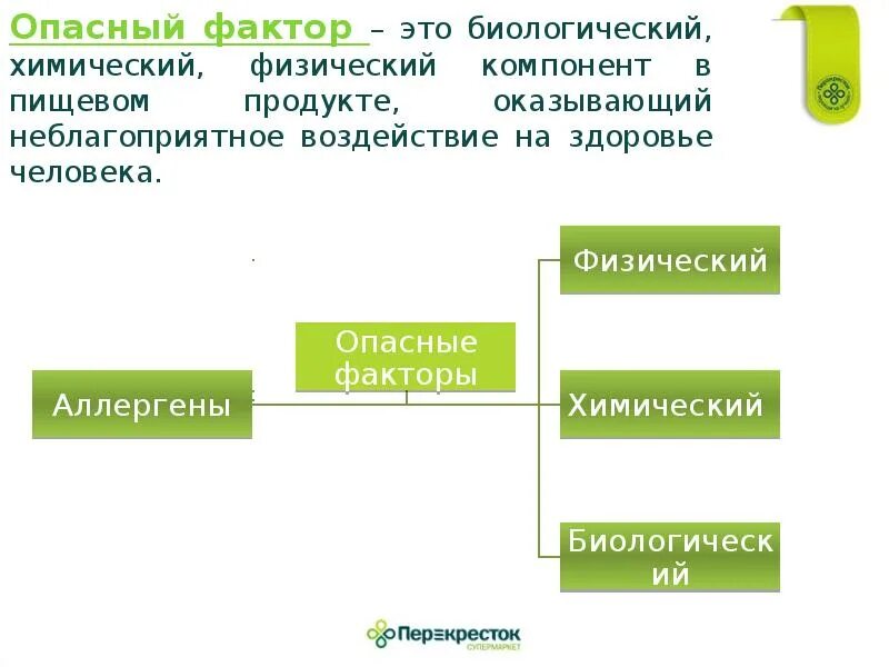 Управление пищевой безопасностью