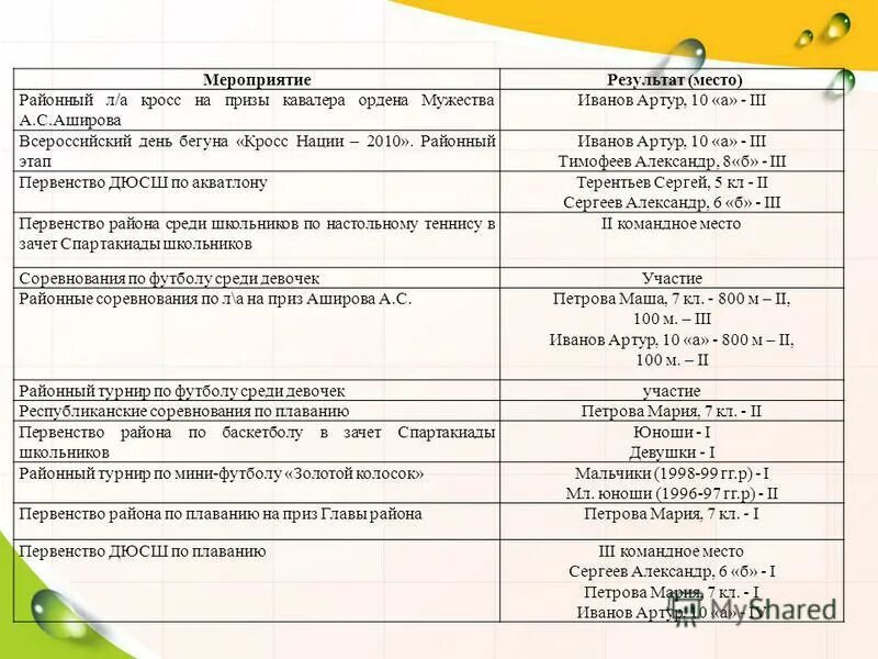 оздоровительная работа с детьми в лагере. форма подведения итогов занятия. результат здорового образа жизни. итоги мероприятия для детей. неделя психологии в школе мероприятия.
