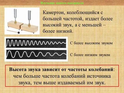 Колебаний камертона
