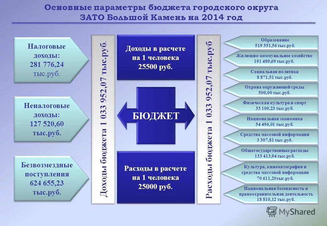 Положение о бюджетировании на предприятии образец. Положение о бюджете организации. Положение о бюджетном комитете. Положение о бюджете организации. Способы учета в учетной политике.