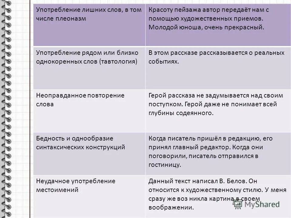 Обороты лишних слов. Фразеологический обор. Обороты лишних слов. Обороты лишних слов. Фразеологические обороты примеры.