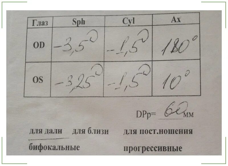 Dpp в офтальмологии что это
