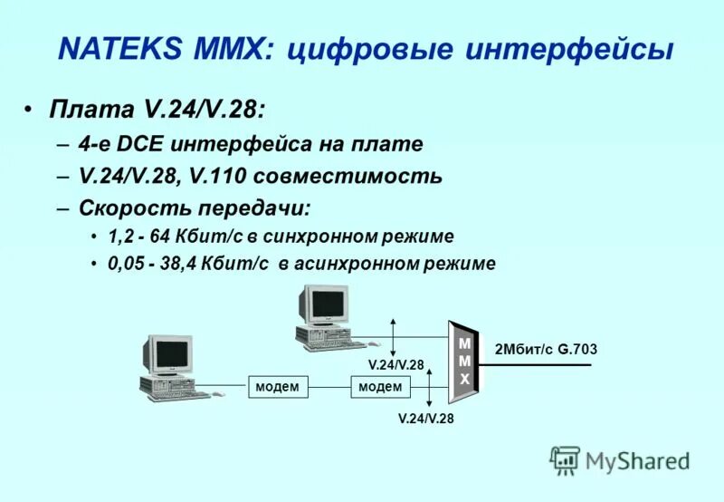 64 кбит с. Nateks MMX v3. Nateks MMX-12. Мультиплексор Nateks MMX v2. Nateks MMX-5-4.