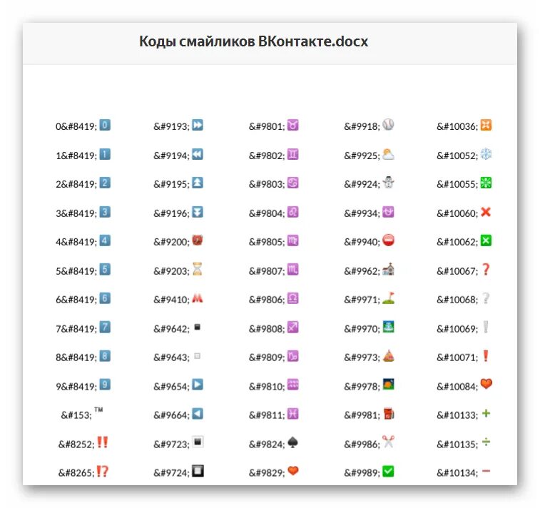 Коды смайликов. Коды смайлов ВК. Коды в ВК. Секретные смайлы в тик токе. Смайлики возле фамилии вк