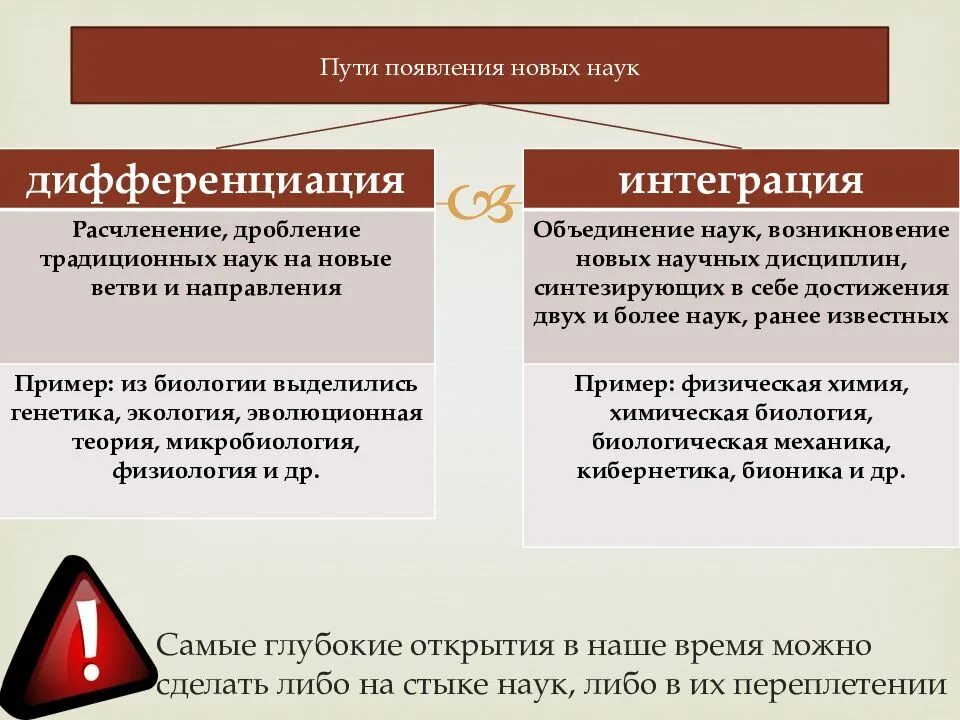 Пути появления новых наук. Пути появления новых наук дифференциация и интеграция. Причины интеграции наук. Примеры дифференциации наук.