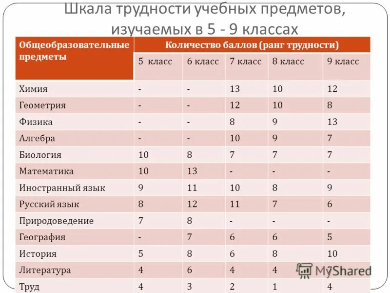 Новые предметы в школе 5 класс. Уроки в 7 классе список. какие предметы в 6 классе список. предметы в 5 классе. учебные предметы в седьмом классе.