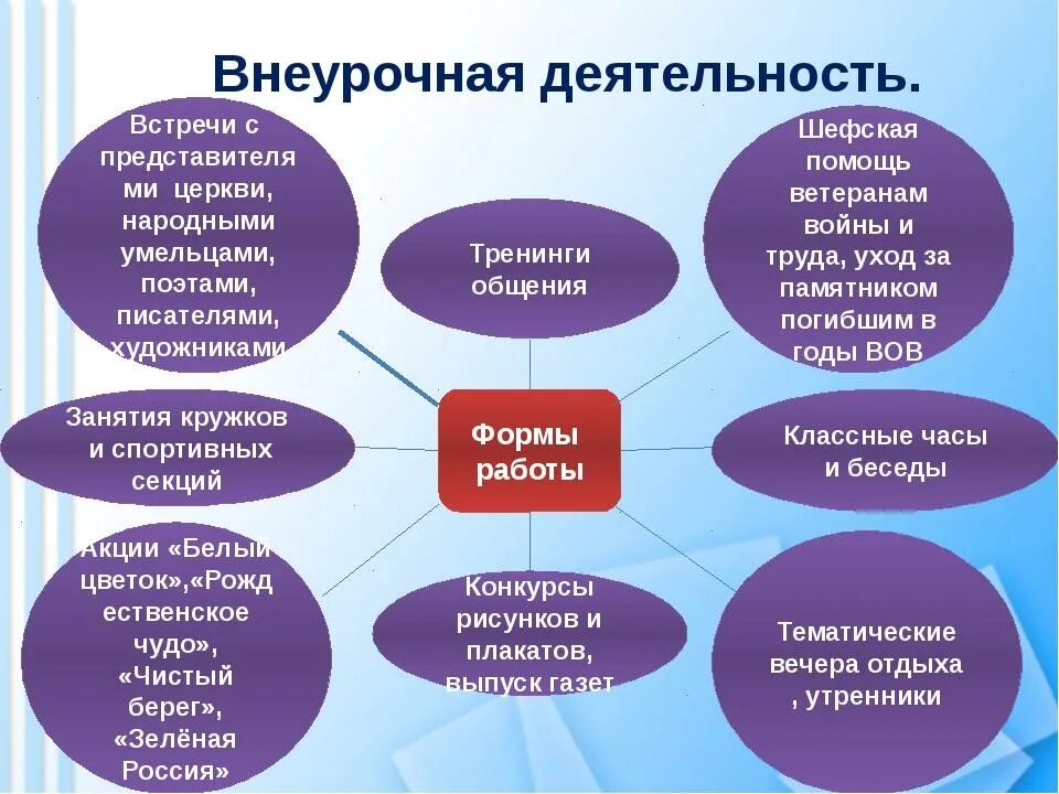 Формы работы в школе. Воспитательные мероприятия внеурочной деятельности в начальной. Формы и методы работы на внеурочной деятельности. Формы проведения внеурочных занятий в школе.