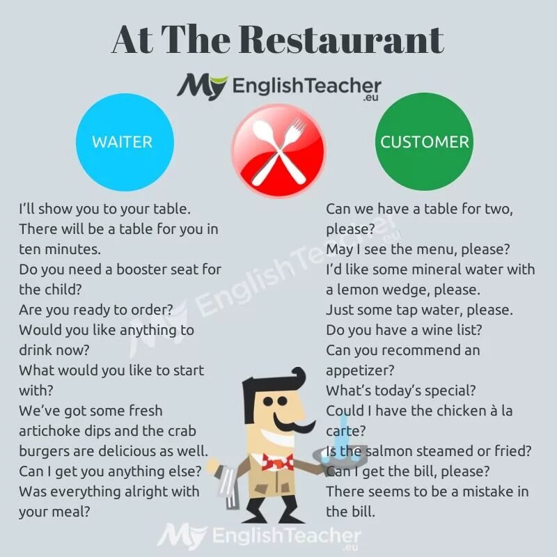 Английский Vocabulary Restaurant. At the Restaurant словарь. Лексика в ресторане на английском. Диалог в ресторане на английском.