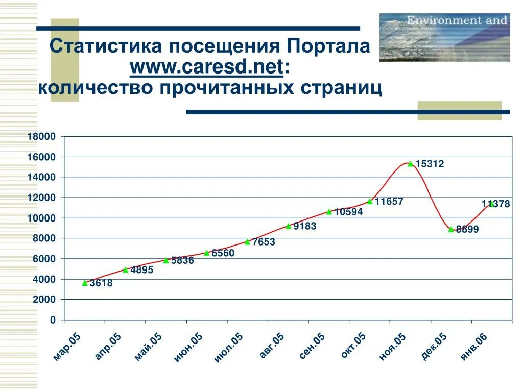 Количество посещений библиотек. Статистика посещений. Посещаемость библиотек статистика. Статистика посещения библиотек. Число пользователей и посещений библиотеки.