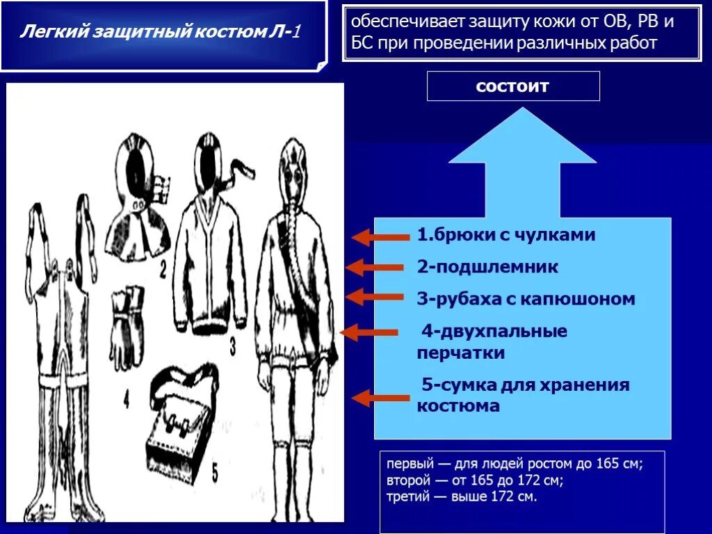 Средства индивидуальной защиты кожи (СИЗК). Изолирующие средства индивидуальной защиты кожи л1. Средства индивидуальной защиты кожи защитный костюм ОБЖ 10 класс. Средства защиты кожи костюм л-1.