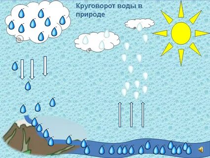 Вода в природе картинки для дошкольников
