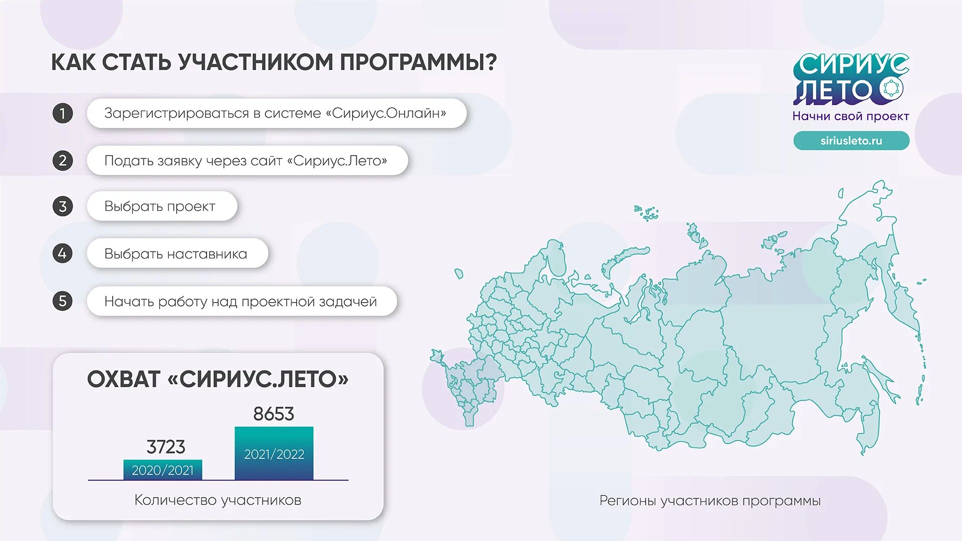 Сириус страны участники. Сириус лето 2023. Сириус лето Начни свой проект 2022 2023. Сириус лето Начни свой проект. Сириус 2023 программы.