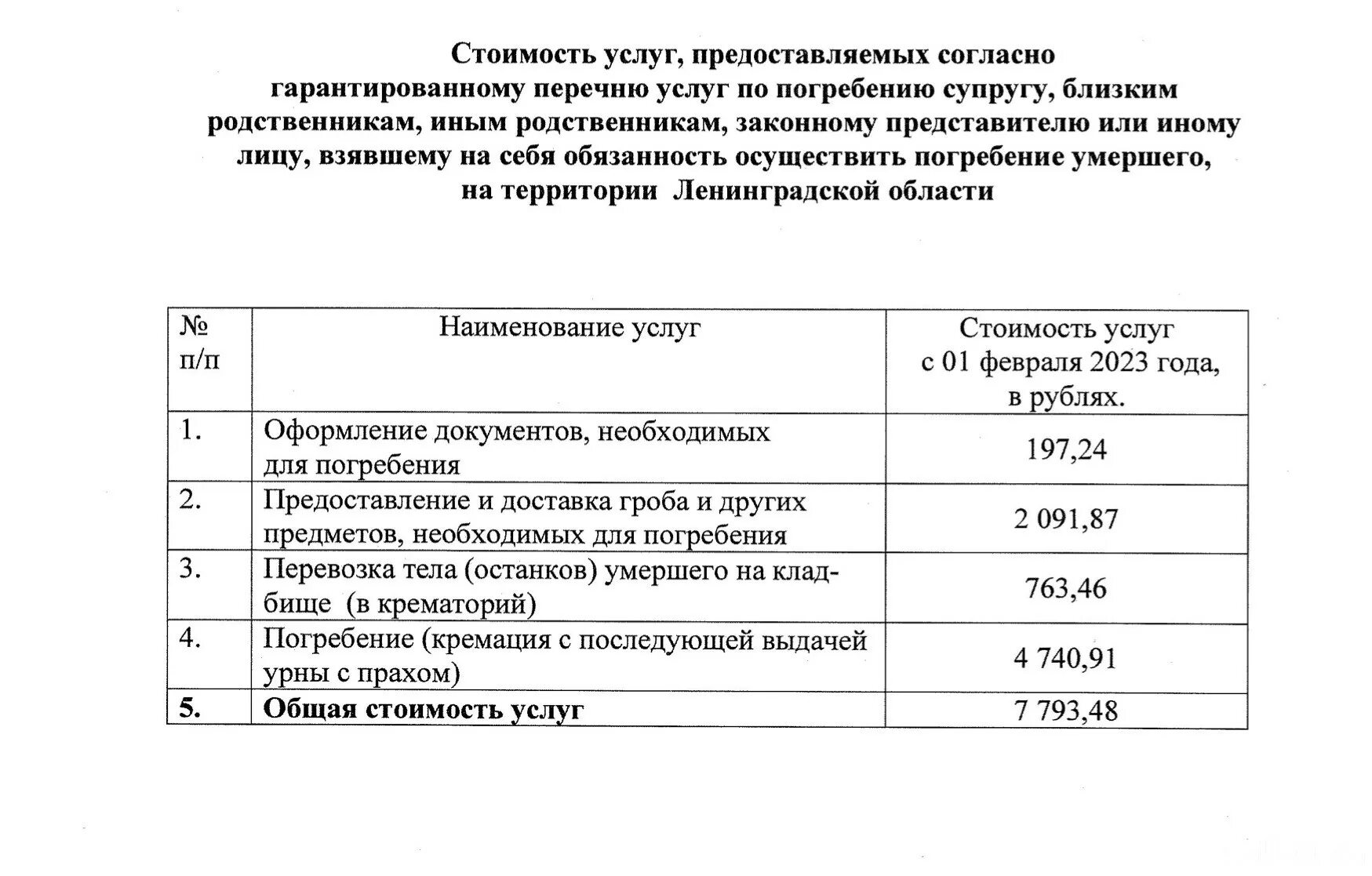 Выплаты на погребение в 2023 году. Гарантированный перечень услуг на погребение. Гарантированный перечень услуг по погребению. Гарантированный перечень услуг по погребению на 2023. Сколько стоит погребение в 2023 году.