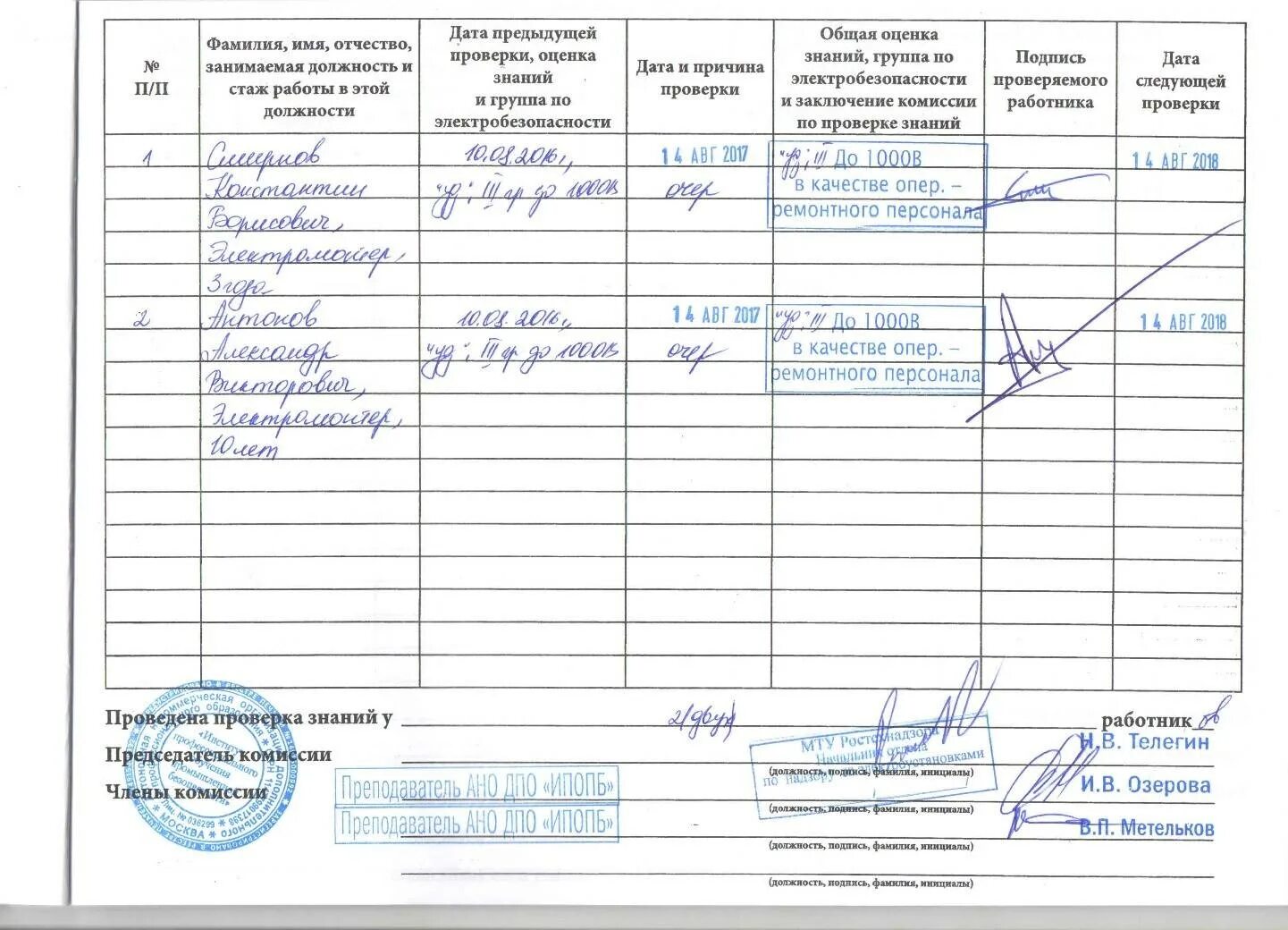 Тест знаний по электробезопасности. Пример заполнения журнала проверки знаний по электробезопасности. Как заполняется журнал по проверке знаний по электробезопасности. Журнал проверки знаний по электробезопасности образец. Журнал проверки знаний по электробезопасности 2 группа.