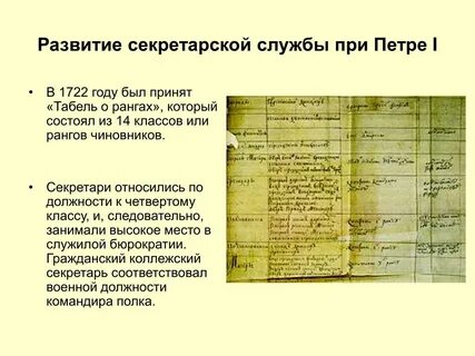 Документ принятый петром 1 в 1722 году