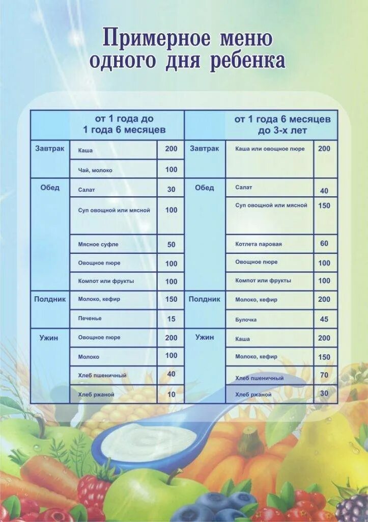 Чем кормить ребенка в год меню