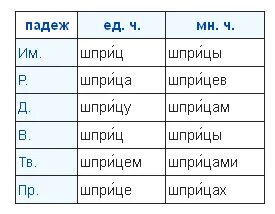 Слово обеспечение ударение и склонение. Быстрослов. Склонение слова брелок. Склонение слова брелок. Брелок множественное число как правильно.
