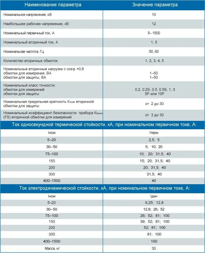 Напряжение 10 0 6 кв. Класс точности трансформатора. Класс точности трансформаторов тока. Классы точности обмоток трансформаторов тока.