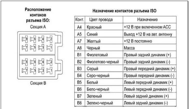 Распиновка проводов на магнитоле на колонки. Разъем магнитолы евро 1 распиновка. Распиновка проводов на динамики. Распиновка проводов на динамики. Пионер магнитола распиновка подключения проводов.