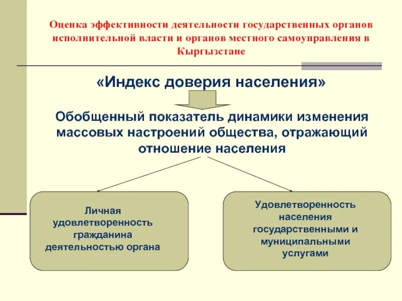 Оценка эффективности деятельности органов государственной власти. Оценка эффективности деятельности органов исполнительной власти. Оценка эффективности деятельности органов исполнительной. Перечень органов исполнительной власти рф. Органы регионального управления.