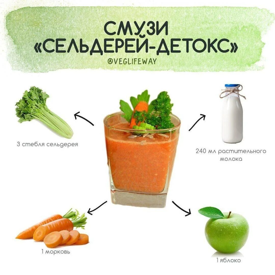 Как готовить смузи в блендере. Смузи для похудения. смузи для похудения в блендере. коктейли для похудения в блендере. смузи для похудения в блендере рецепты.