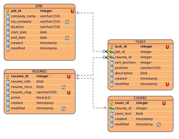 TEXTBLOB. Textblob7. Tasks Cover. Int co