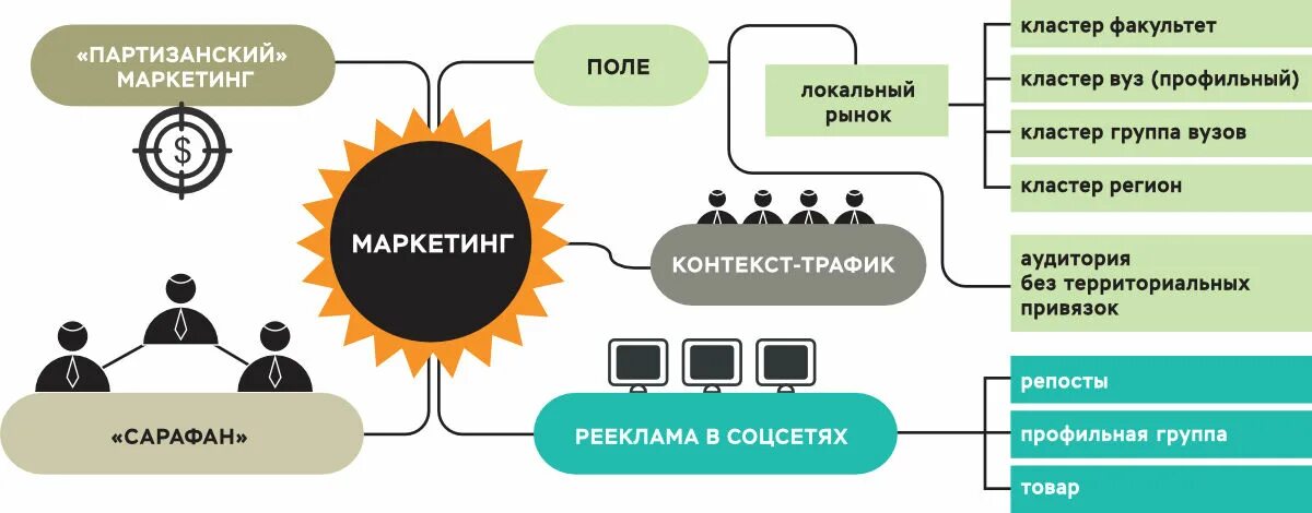 Агрегаторы обучения. Агрегаторы для психологов. Агрегаторы для написания статей. Агрегатор для женщин это. Агрегатор контакт-центров.