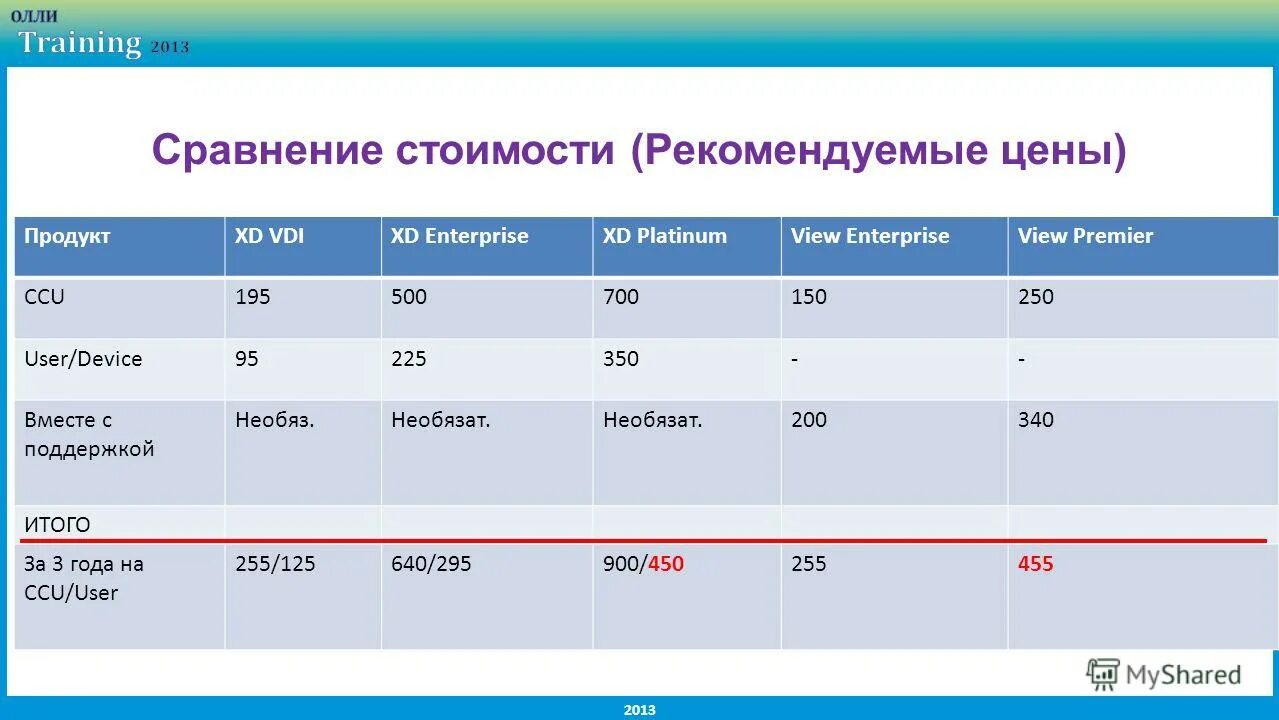 2 по сравнению с 2013. Сравнение стоимости. Сравнение цен. Сходства цены и стоимости. Сравни цены.